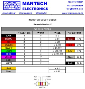 Picture of INDUCTOR COLOUR CODE CHART