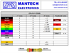 Picture of RESISTOR COLOUR CODE CHART