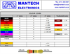 Picture of RESISTOR COLOUR CODE CHART